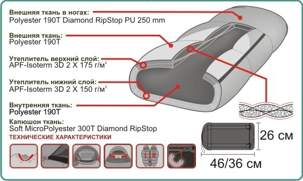 Alexika Mountain Scout