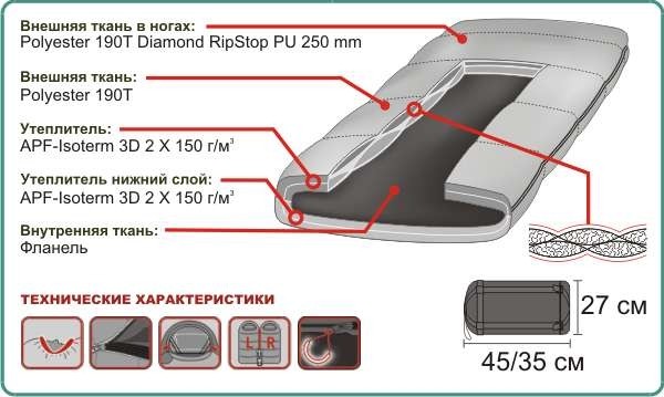 Alexika Siberia Wide Plus