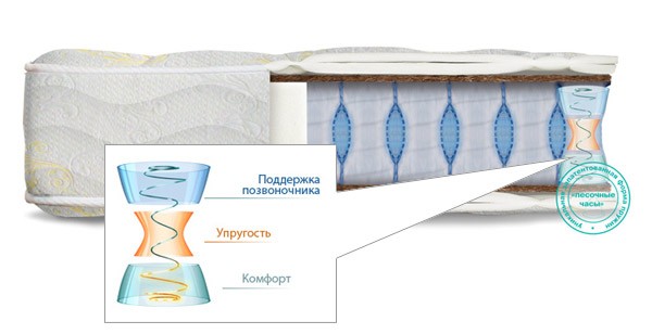 Askona Terapia Farma [80x190]