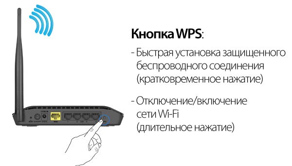 Wi-Fi ������� D-Link DIR-300S