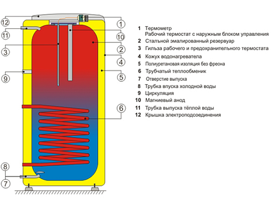 ������ Drazice OKC 200 NTR (110770801)
