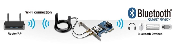 Wi-Fi ������� Asus PCE-AC55BT