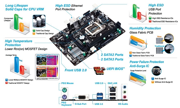 ����������� ����� Gigabyte GA-H81M-S1