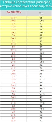 ��������� ������ Action PW-117N