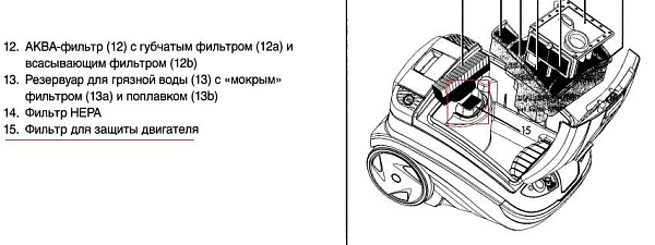 ������� Thomas Twin T2 Aquafilter