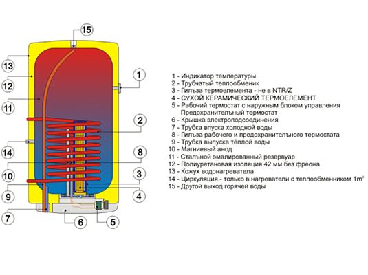 ������ Drazice OKC 200/1m2 (110720901)