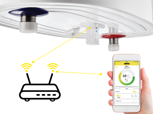������ ������� ����������� Zanussi ZCH/WF-01 Smart Wi-Fi