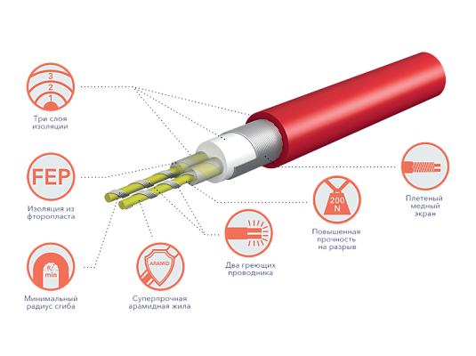 �������� ������� ���� (������) Electrolux ETC 2-17-500