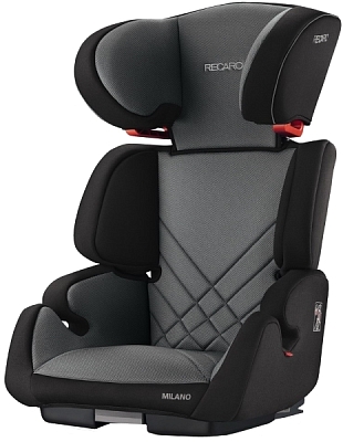 ������� ���������� RECARO Milano Seatfix