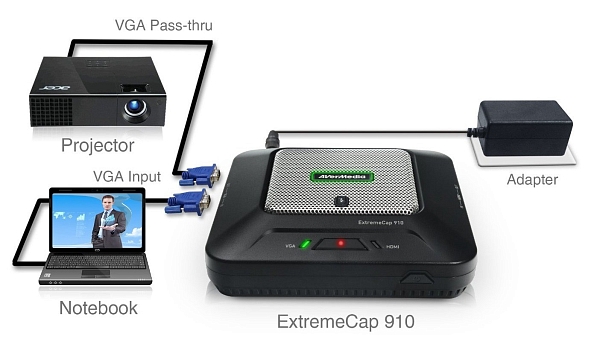 �� ����� Aver Media ExtremeCap 910