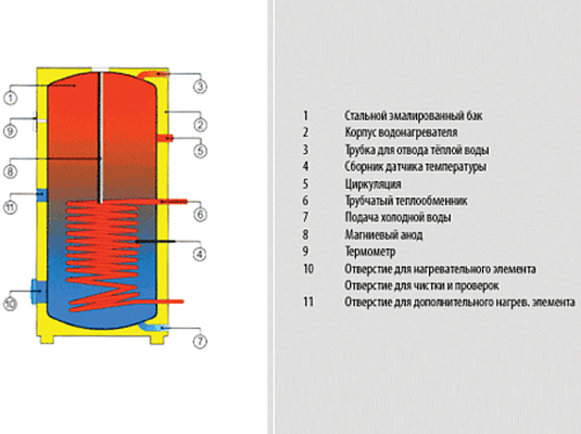 ������ Drazice OKC 250 NTR/BP (110970101)