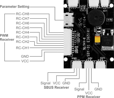������������ (����) SkyRC Sparrow FPV
