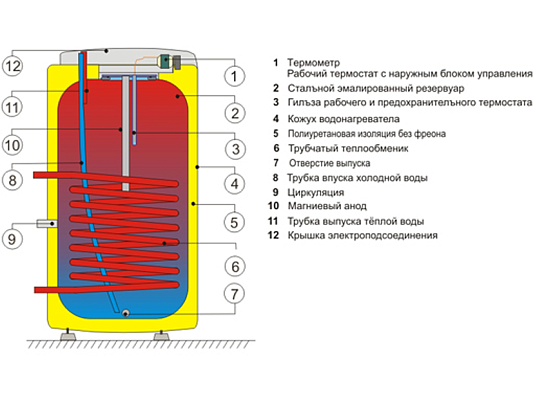 ������ Drazice OKC 100 NTR (1108708101)