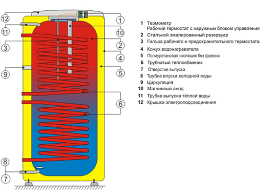 ������ Drazice OKC 200 NTRR (110790801)