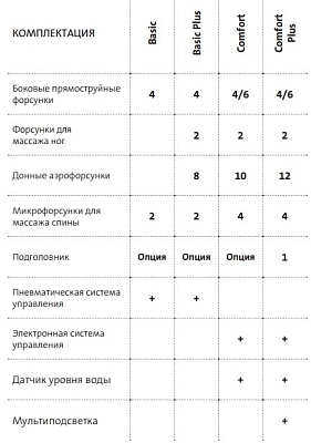 ����� Santek Tenerife XL [Tenerife XL 170x70]