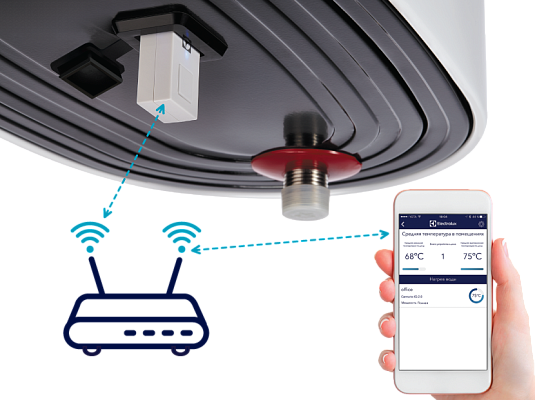 ������ ������� ����������� Electrolux ECH/WF-01 Smart Wi-Fi