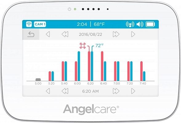 ��������� Angelcare AC417