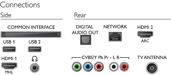 LCD ��������� Philips 43PFT5301