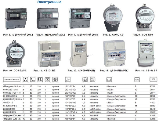 ������� �������� 201.4 1� 10-80� 1 ����� ����. 1 �����.; ���. ���. ��� DIN