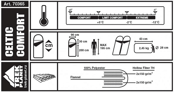 Trek Planet Celtic Comfort