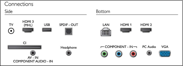 LCD ��������� Philips 43PFT4001