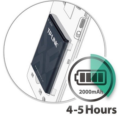 Wi-Fi ������� TP-LINK TL-MR3040