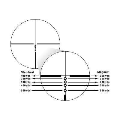 Nikon Prostaff 7 3-12x42 SF